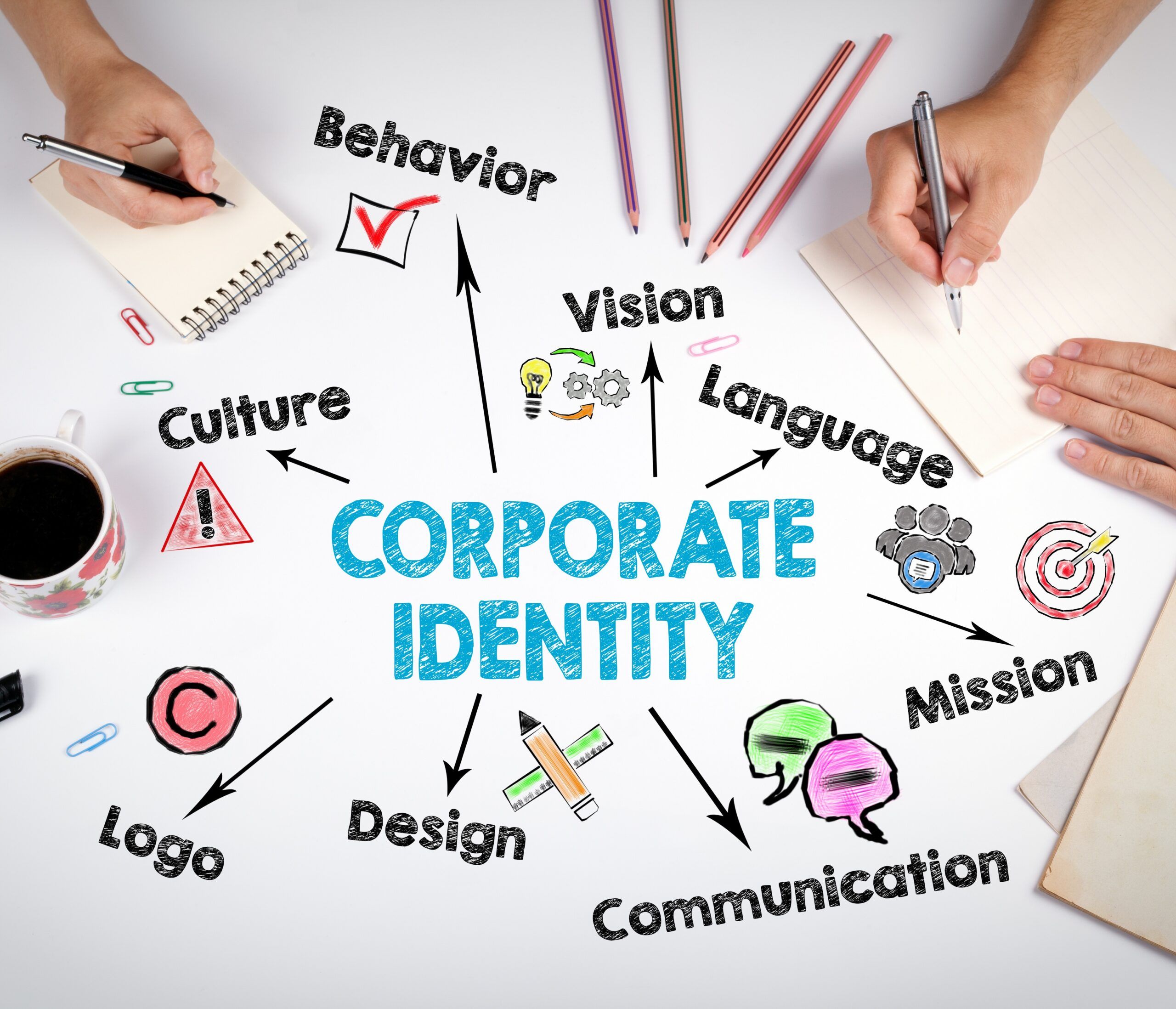 Man sieht einen weißen Tisch von oben, auf dem die wichtigsten Faktoren der Corporate Identity aufgeführt sind. Mehrere Hände machen sich Notizen auf Papier.